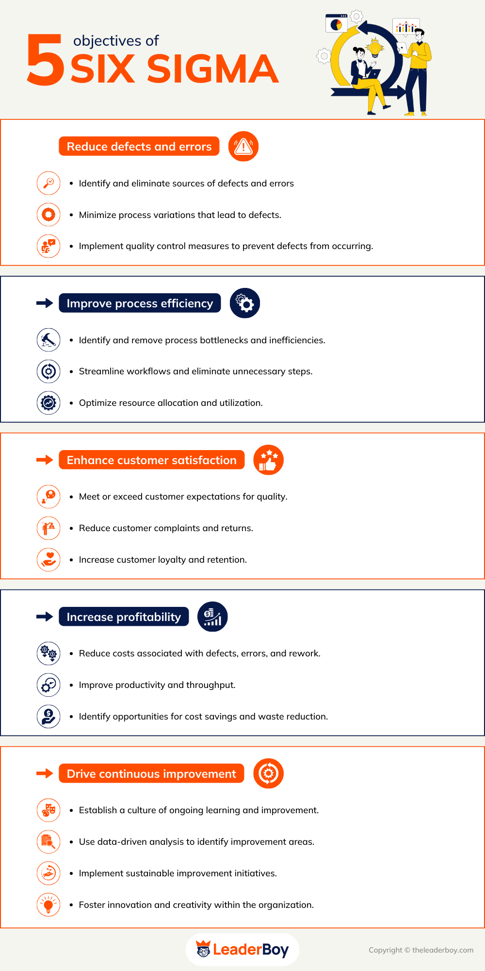 Five Objectives Of Six Sigma Five Objectives Of Six Sigma
