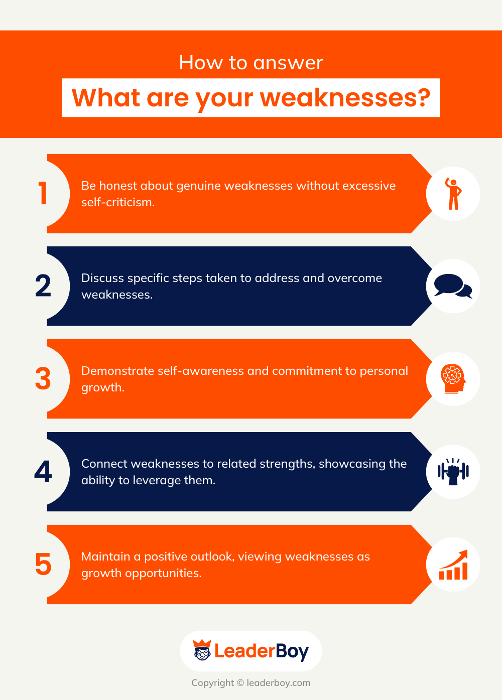 How To Answer What Are Your Weaknesses How To Answer What Are Your Weaknesses
