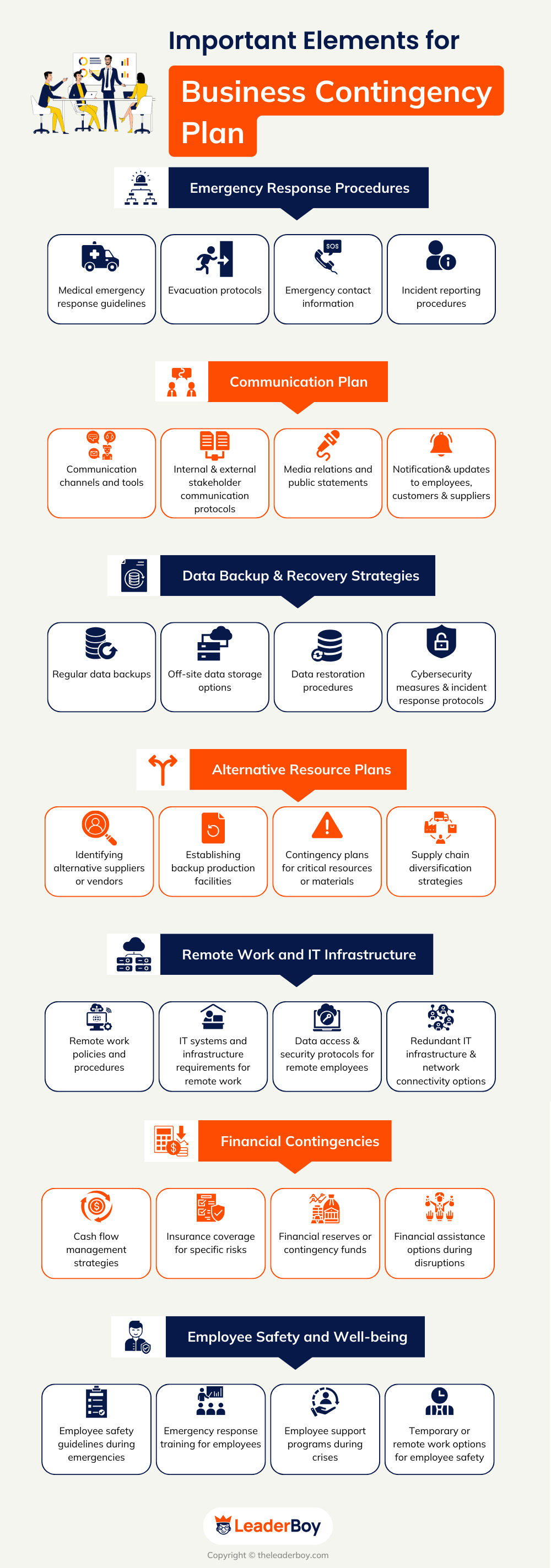 Important Elements For Business Contingency Plan Important Elements For Business Contingency Plan