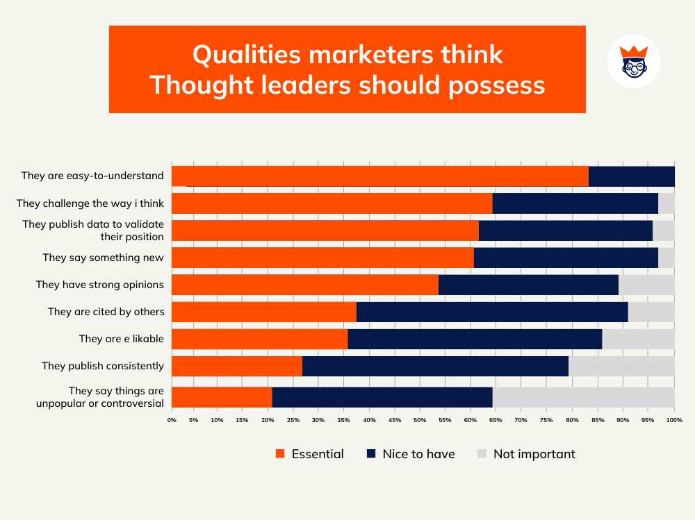 qualities marketing think though leaders possess