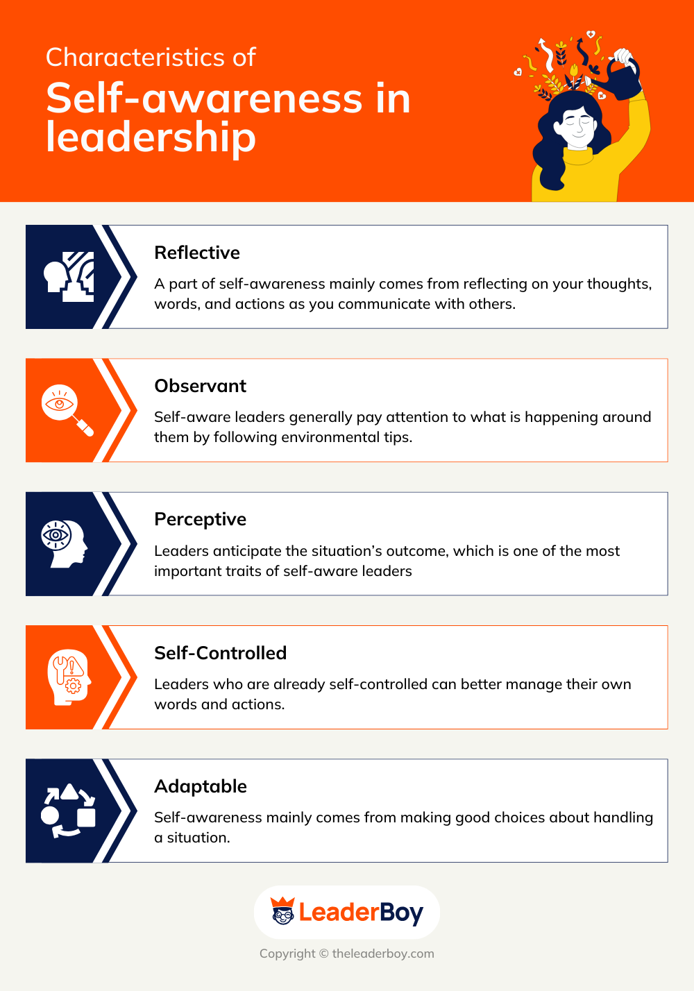 self awareness characteristics