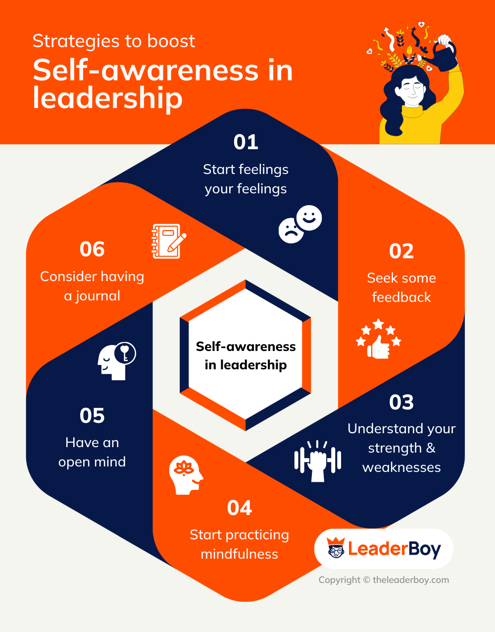 self awareness strategies