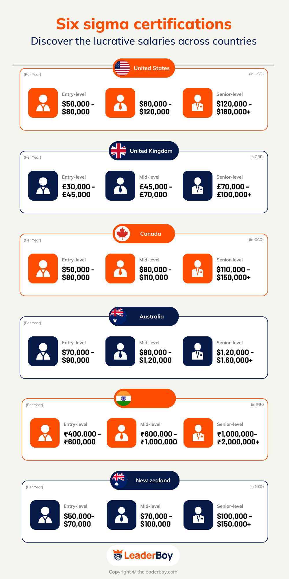 Six Sigma Certifications Six Sigma Certifications