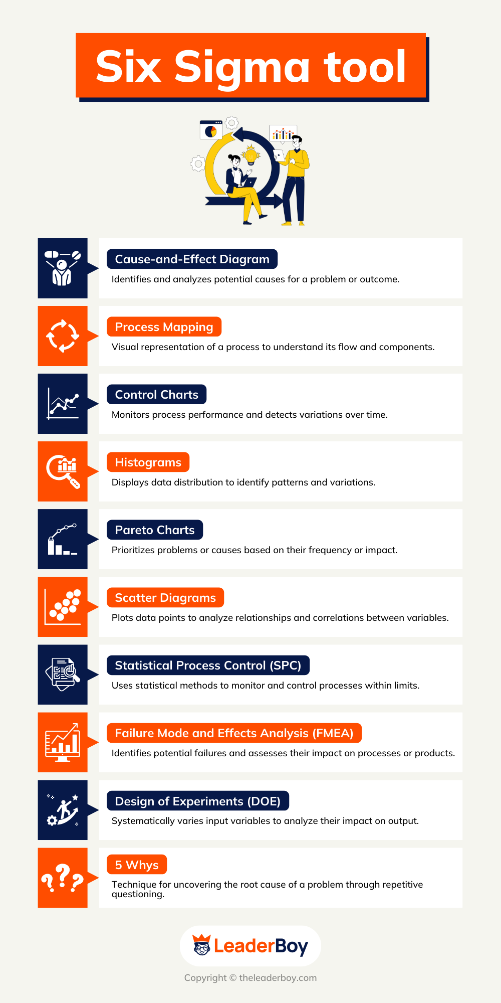 Six Sigma Tool Six Sigma Tool