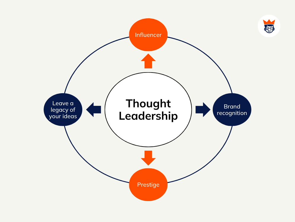 thought leadership abilities