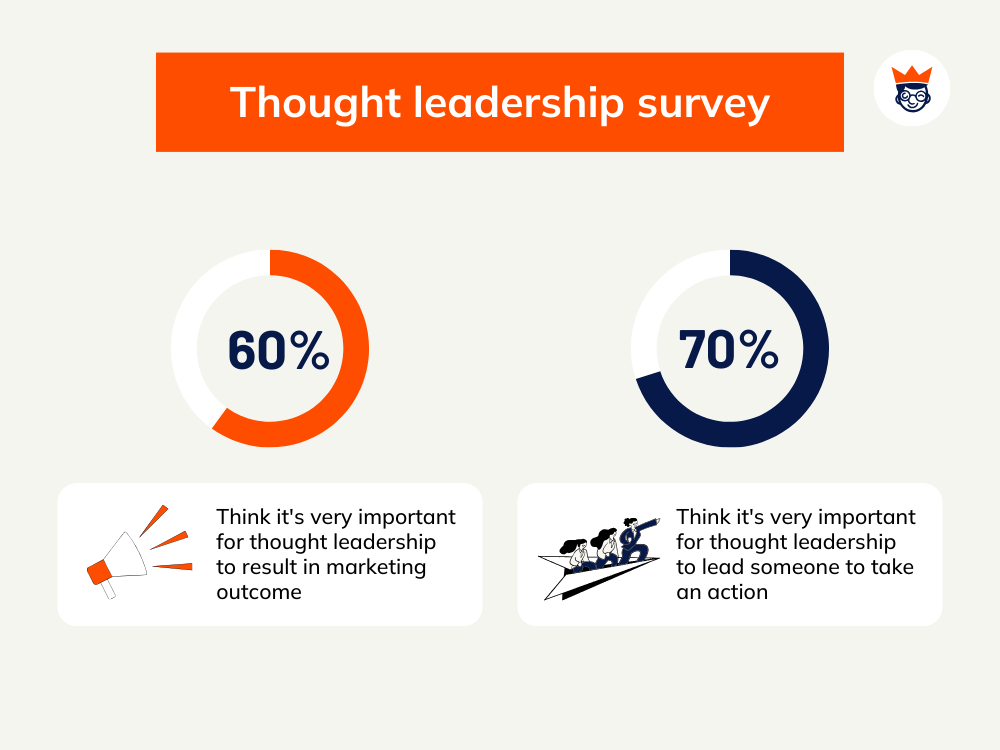 thought leadership survey