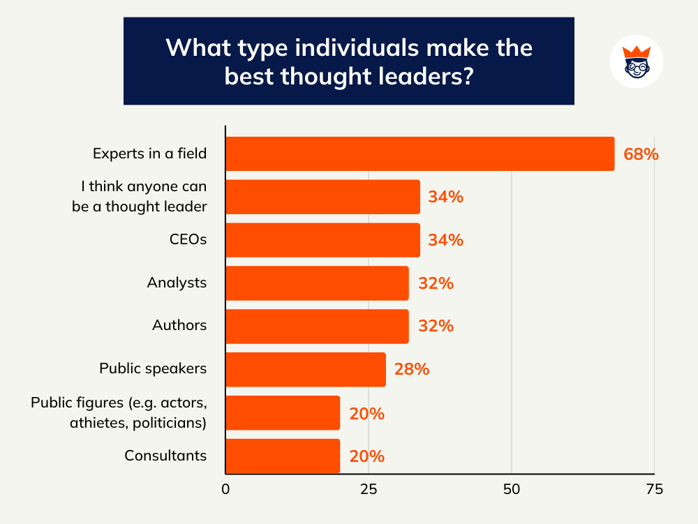 types individual make best thought leaders