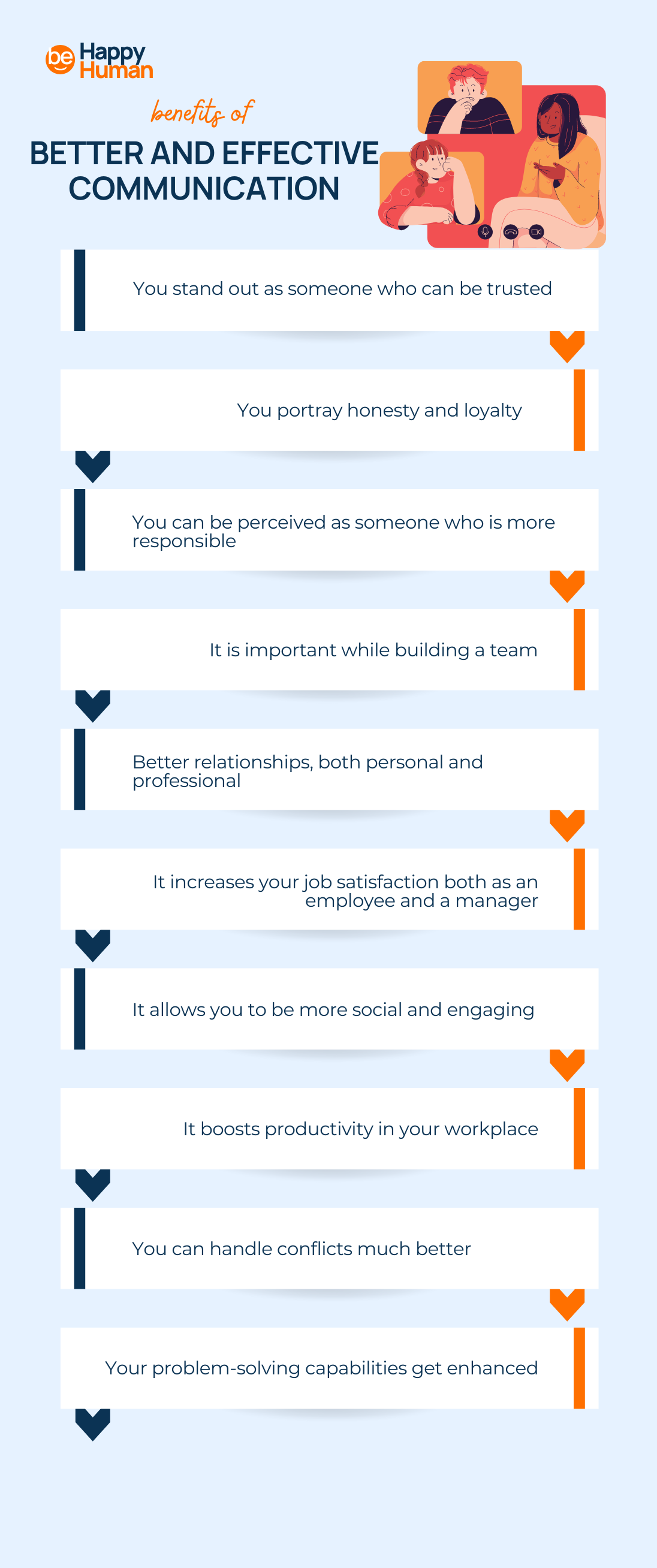 benefits of better communication