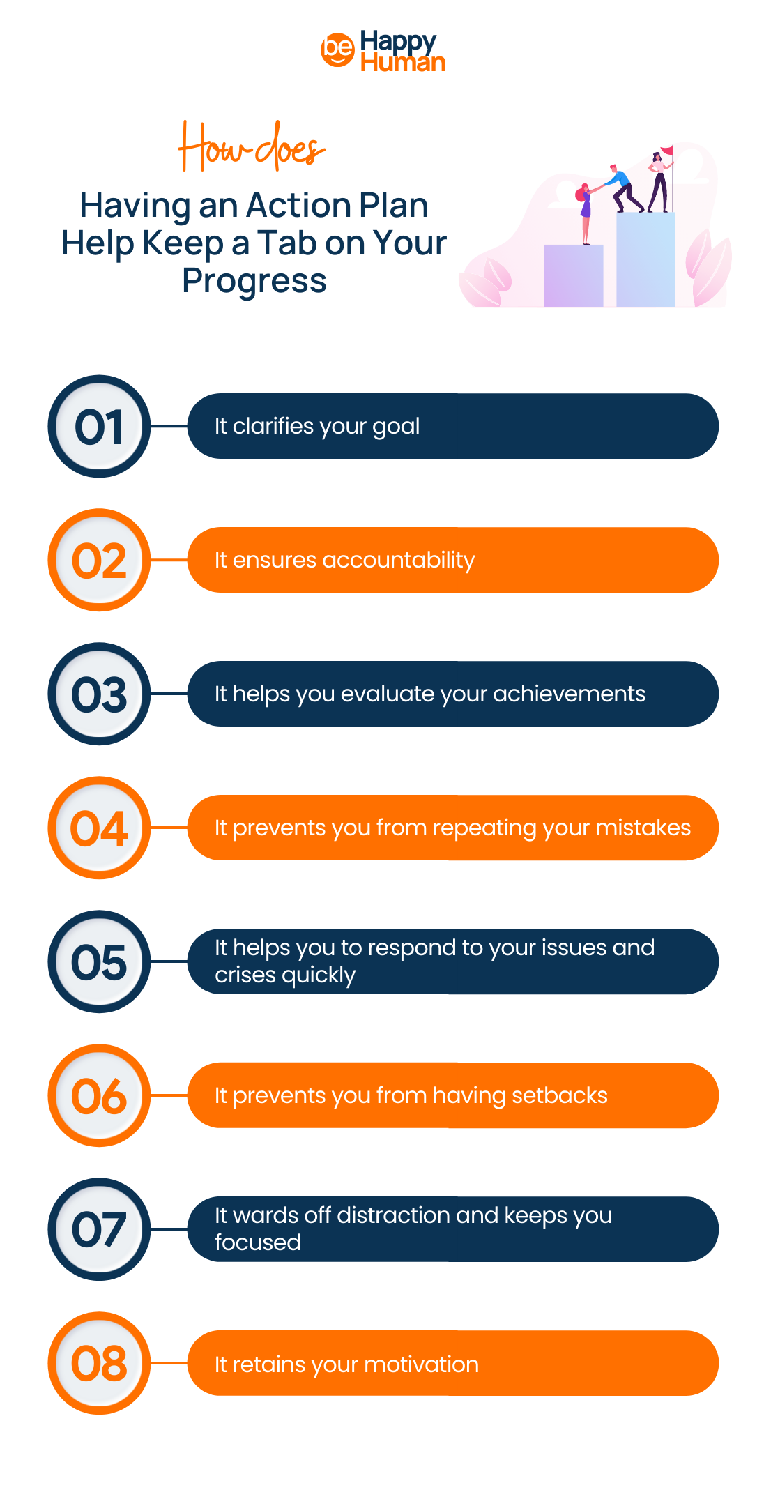 action plan keep tab on progress